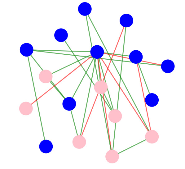 Radially Expanding Force Directed Graph 